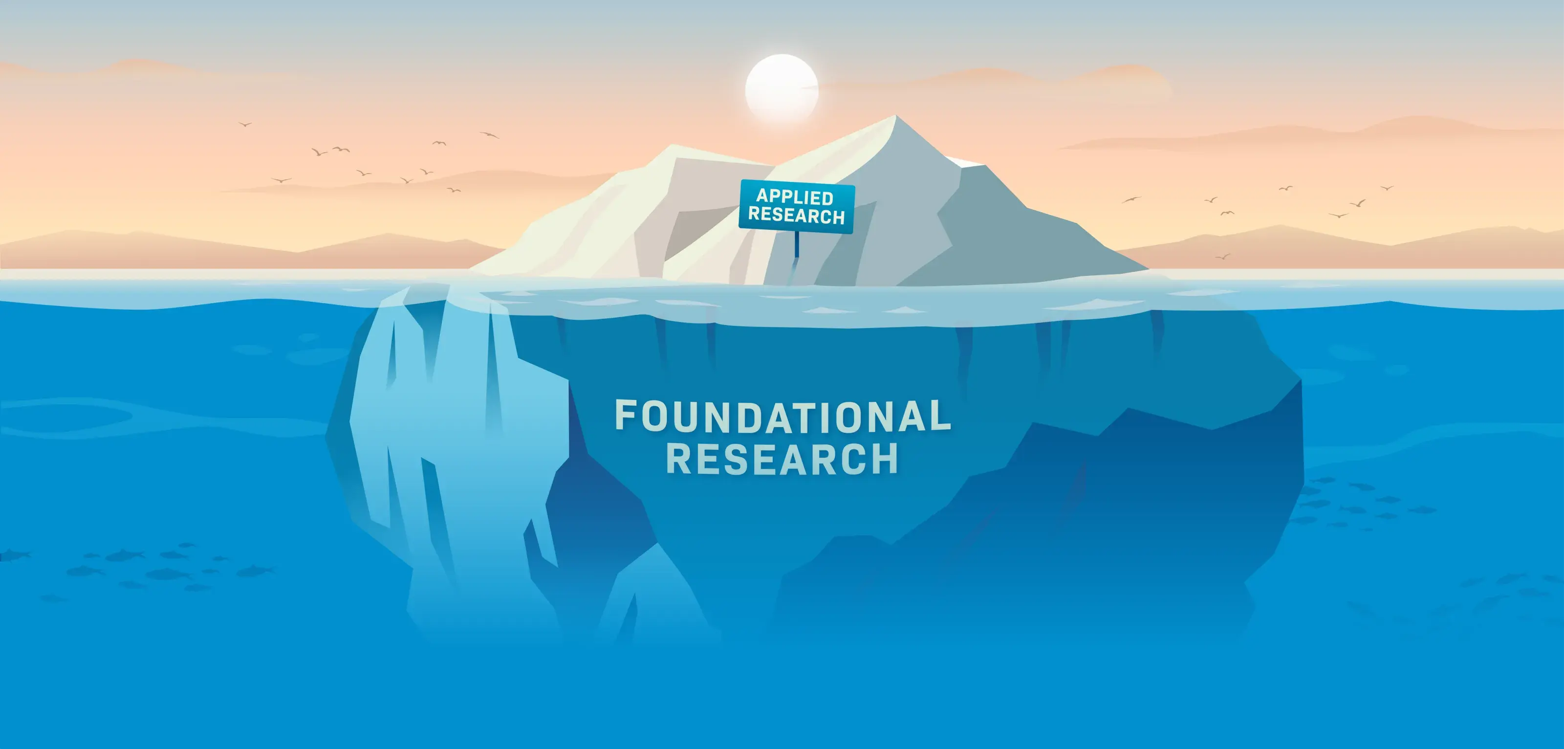 Foundational Research